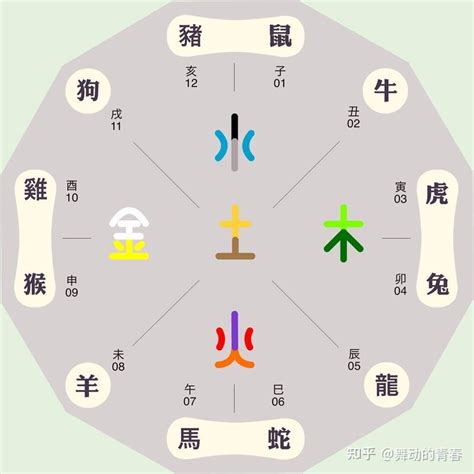 俊五行屬性|俊字在五行中属什么